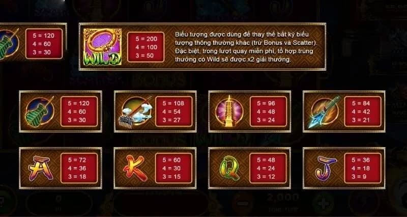 Nổ hũ Tây Du Thần Khí M8Win: Chinh phục tiệc bàn đào khủng 4 quay hũ Tây Du Thần Khí