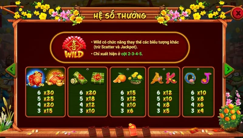 Nổ hũ sắc xuân chợ Tết M8Win: Quay hũ Tết rinh quà lớn 4 biểu tượng trong game khi quay hũ